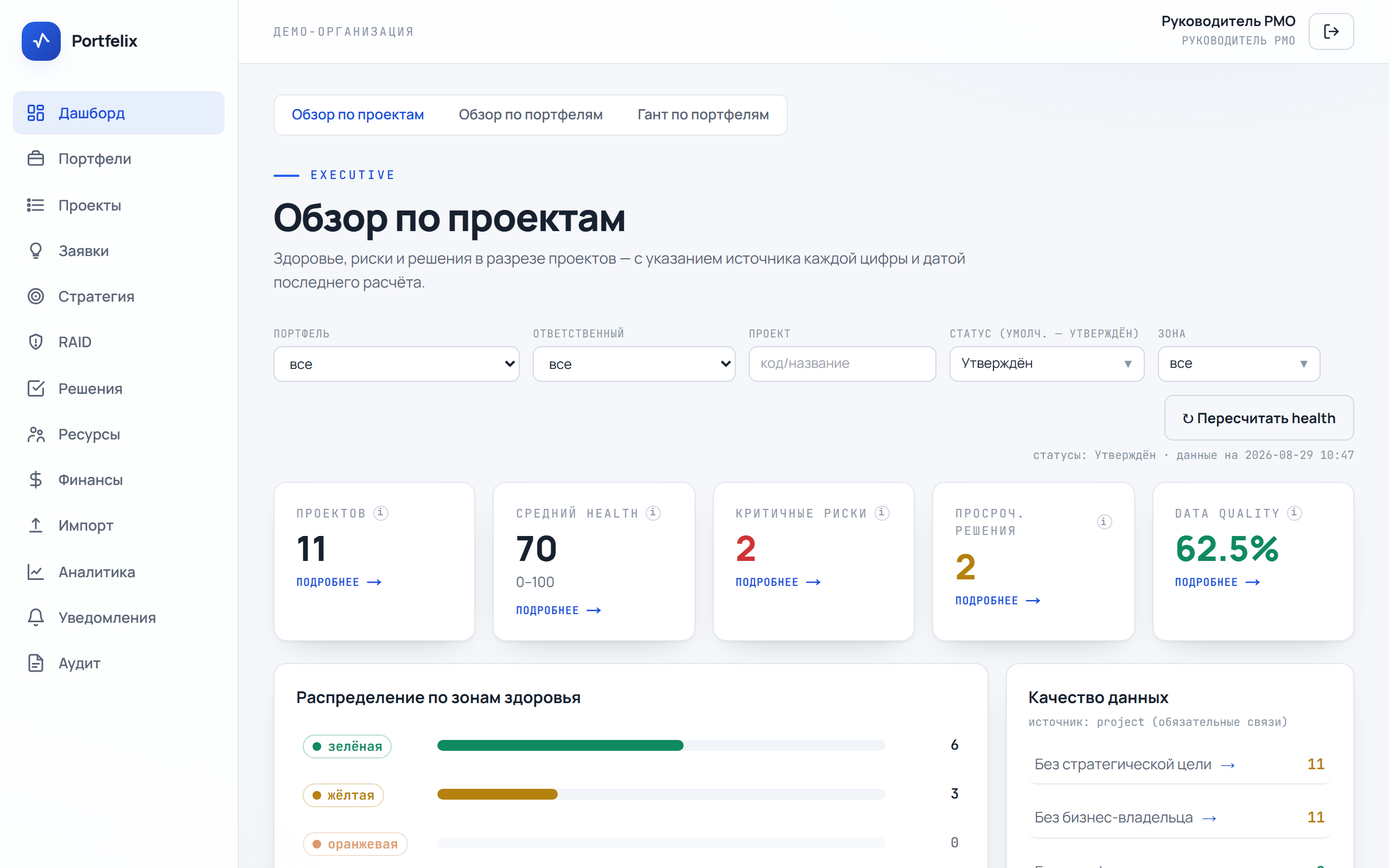 Дашборд мониторинга портфеля Portfelix: средний Health Score, распределение проектов по зонам здоровья, критичные риски, просроченные решения и качество данных